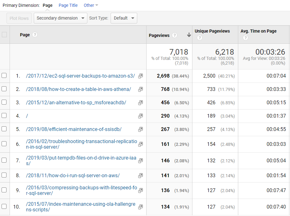 2019 blog visitors