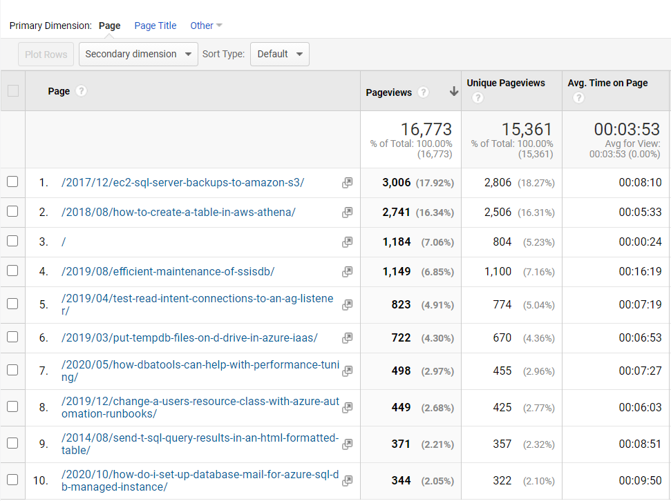 2020 blog visitors