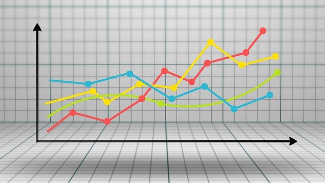Example graph for Azure SQL Database